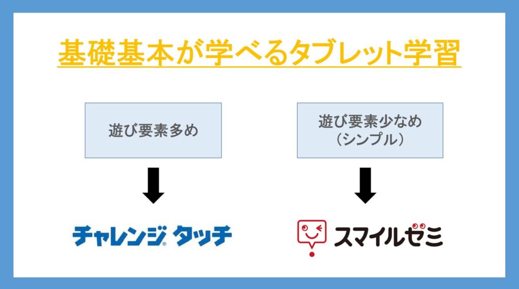 21年12月 小学生におすすめのタブレット学習教材ランキング 徹底比較 タブレット学習ライフ