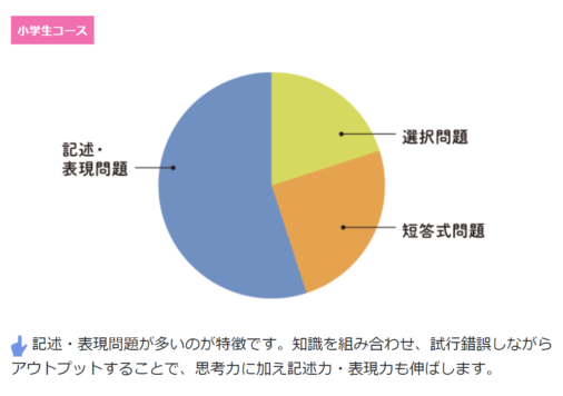 「小学生コース」の問題形式