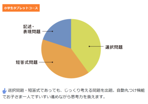 「小学生タブレットコース」の問題形式