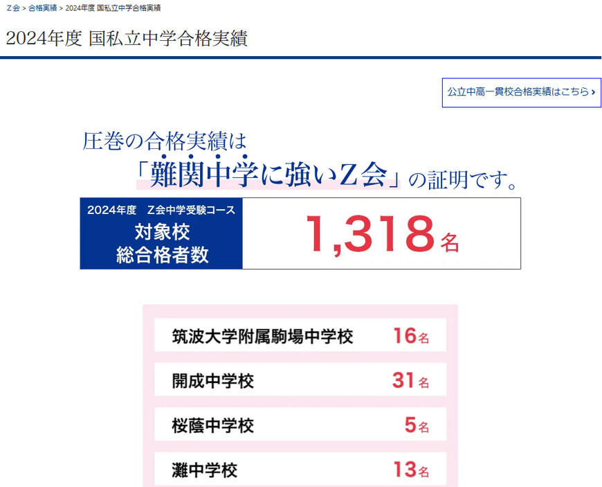 Z会利用者の2024年度の国私立中学合格実績