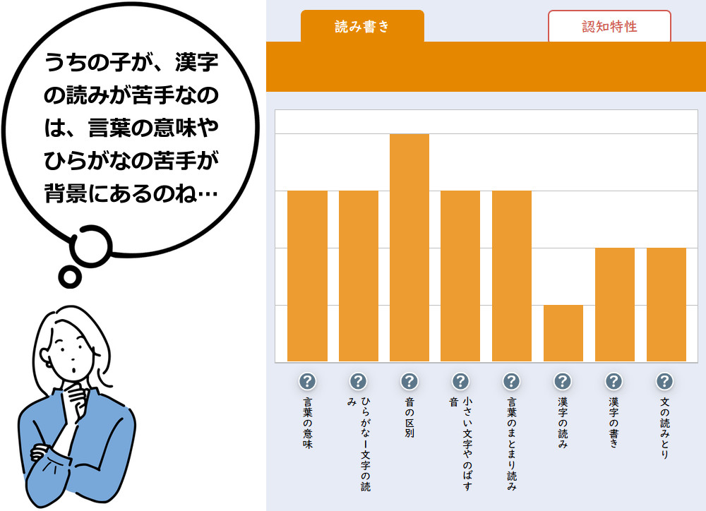 チェックテスト読み書き