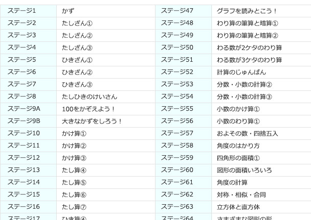 RISU算数の単元ごとの区切り