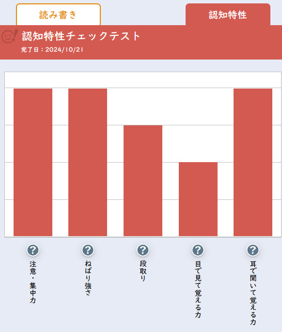 まるぐランドチェックテスト結果