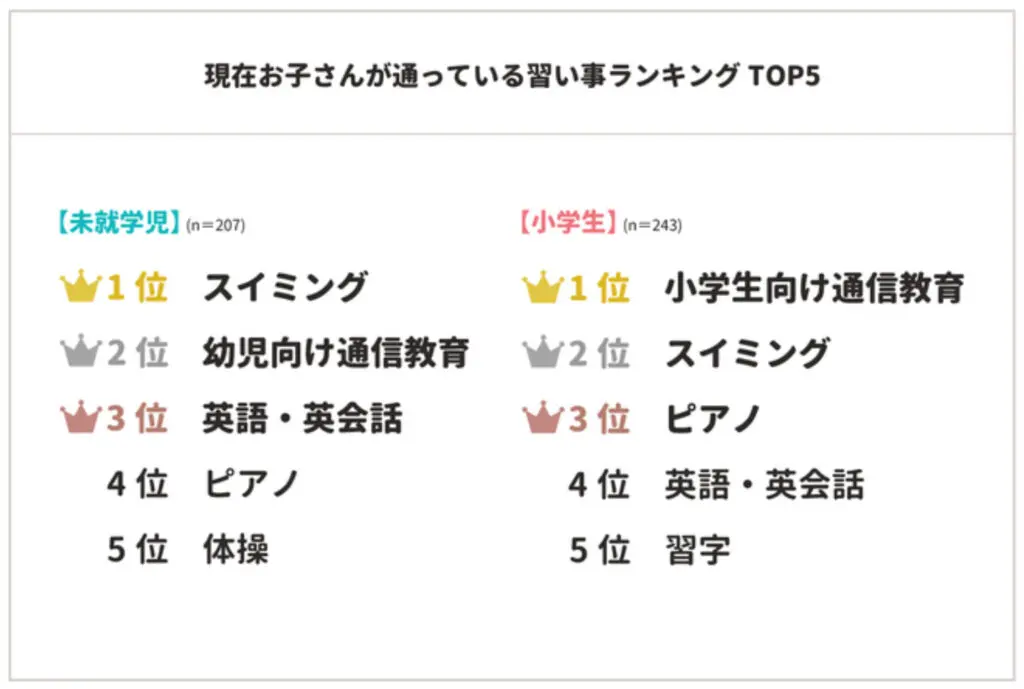 ポピー小学一年生 ほぼ1年分 スケジュール黒板付 ポピー小学一年生 ほぼ1年