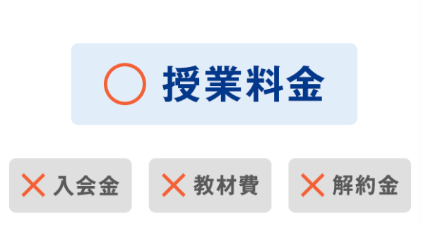 マナリンクの料金説明