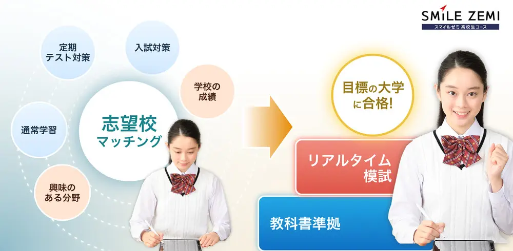 スマイルゼミ高校生コースの口コミ・評判は？本当に塾に行かずに大学