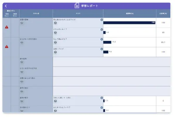 まるぐらんど保護者用の学習レポート