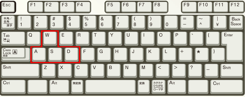 キーボード上の「W」「A」「S」「D」の4つのキー