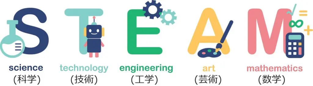 STEAM教育とは
