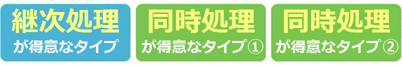 認知特性のタイプを3つに分ける