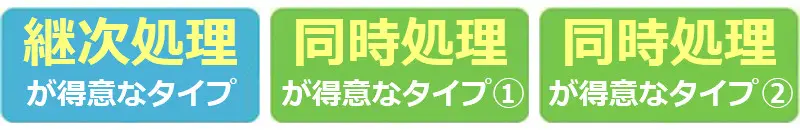 認知特性のタイプを3つに分ける