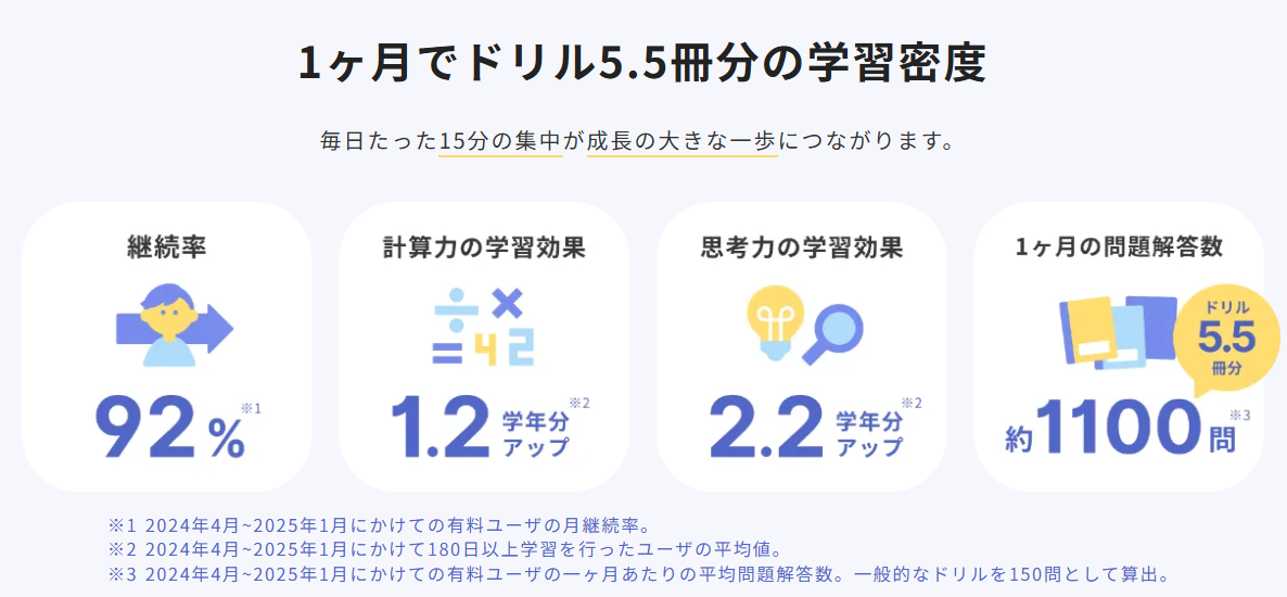 ロジックラボは1ヶ月でドリル5.5冊分の学習密度