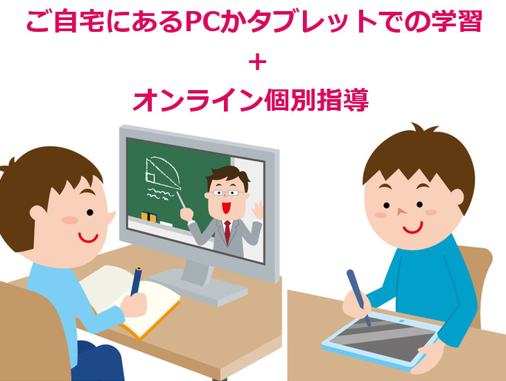 まるぐランド for HOMEの学習イメージ