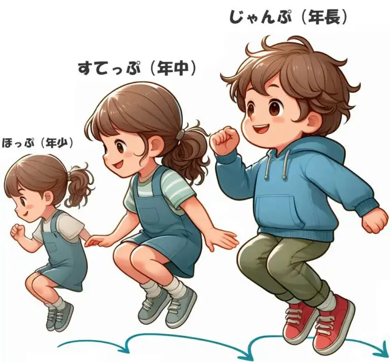 こどもちゃれんじ年少(ほっぷ)・年中(ステップ)・年長(じゃんぷ)