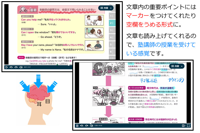 進研ゼミ√Route（ルート）動画教材についての説明画像