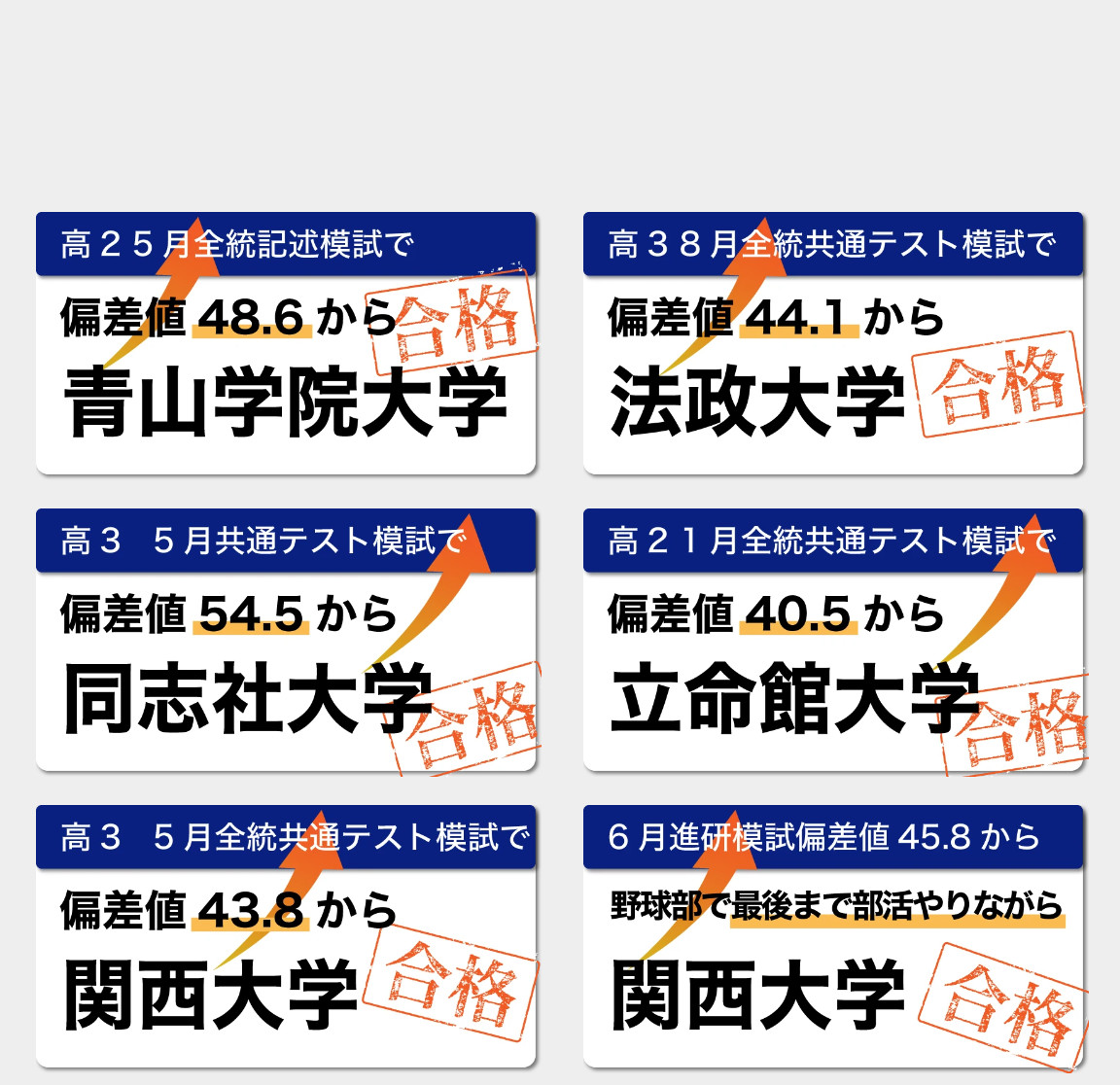 青山学院大学や法政大学など偏差値40台から難関大に合格したケースが並んでいる。