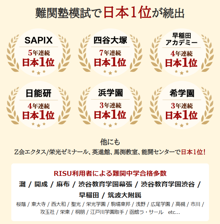 難関塾模試で日本1位が続出・難関中学合格者多数など、RISU算数利用者の豊富な合格実績