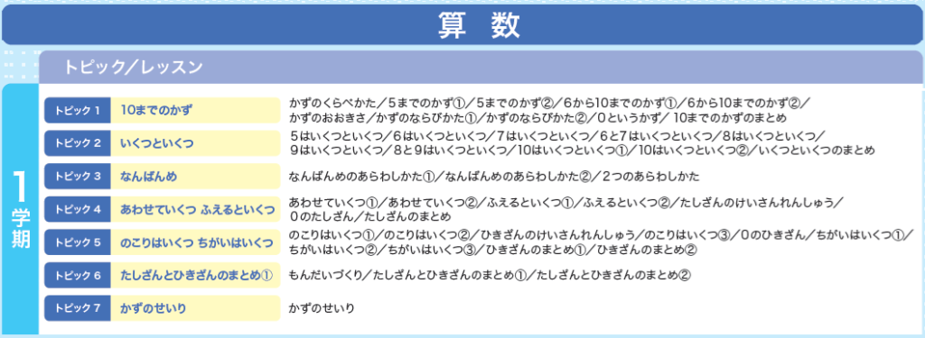 小1コースの数学カリキュラム(1学期)