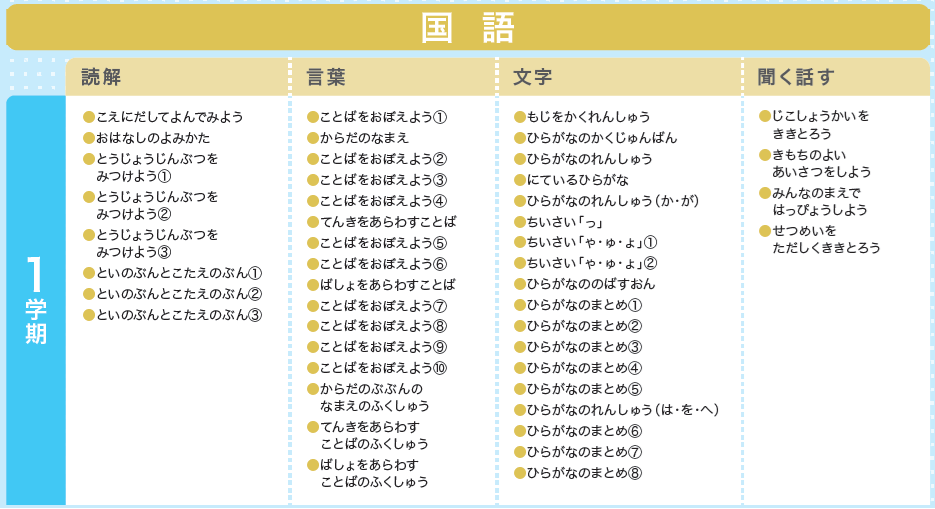 小1コースの国語カリキュラム(1学期)