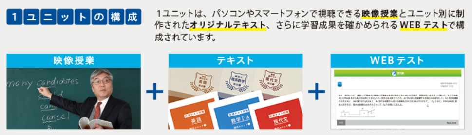 プライムゼミ「1ユニット」の構成