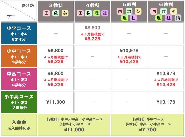 すらら料金表（2025年8月時点）