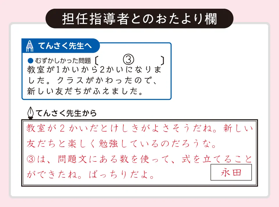 担任指導者との1対1のやり取りが学習へのモチベーションに