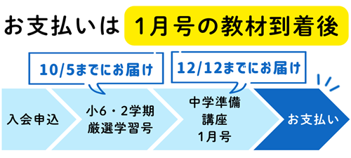 お支払いは1月号の教材到着後