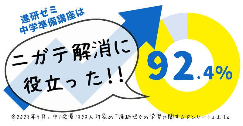 進研ゼミ中学準備講座のアンケート結果：ニガテ解消に役立ったと回答多数