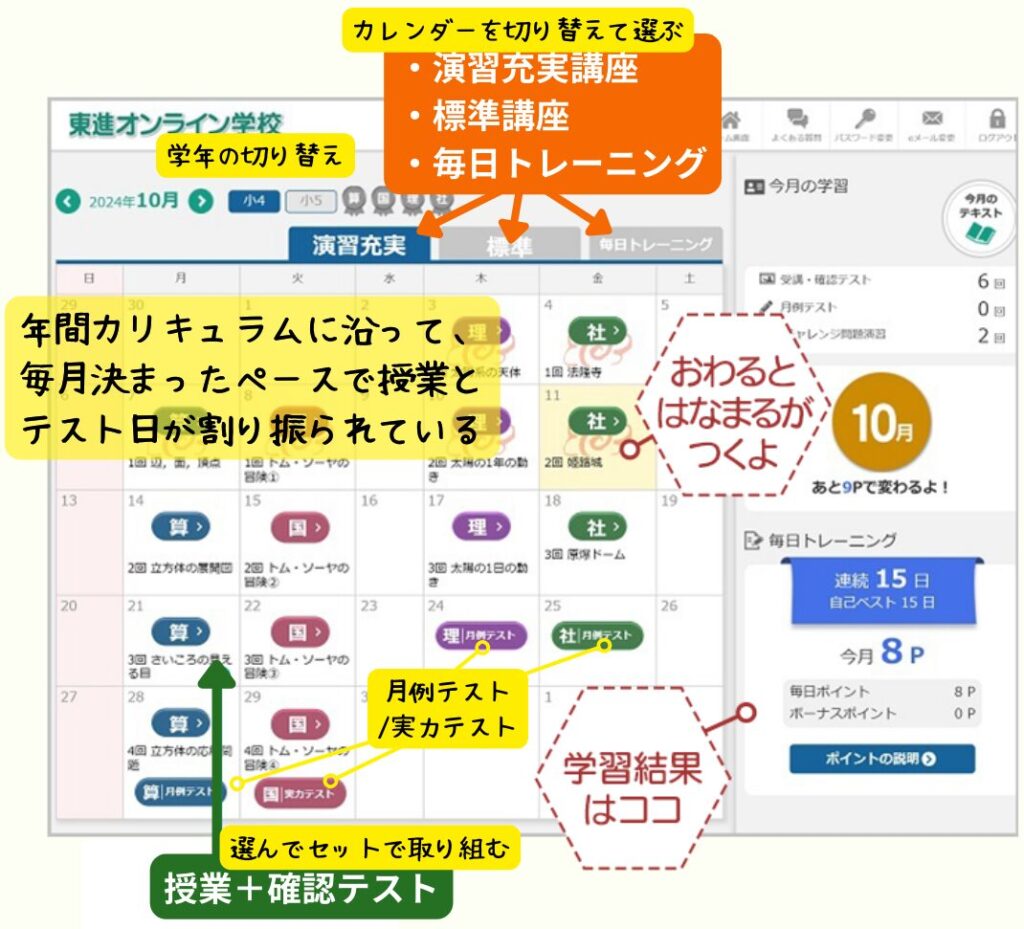 東進オンライン学校の学習ホーム画面。カレンダー形式でスケジュールが表示され、取り組むべき単元が一目でわかる。
