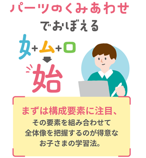 まずは構成要素に注目、その要素を組み合わせて全体像を把握するのが得意なお子さんの勉強法「パーツのくみあわせでおぼえる」