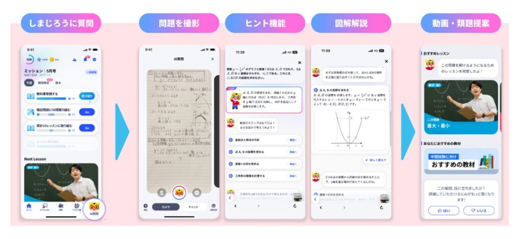 AI質問「しまじろう」チュター機能を利用した学習フローの図