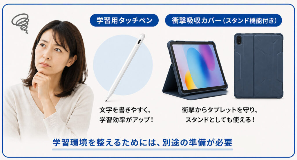 学習用タッチペンやスタンド機能付きの衝撃吸収カバーなど、学習環境を整えるためには、別途の準備が必要で頭を悩ませる保護者のイメージ