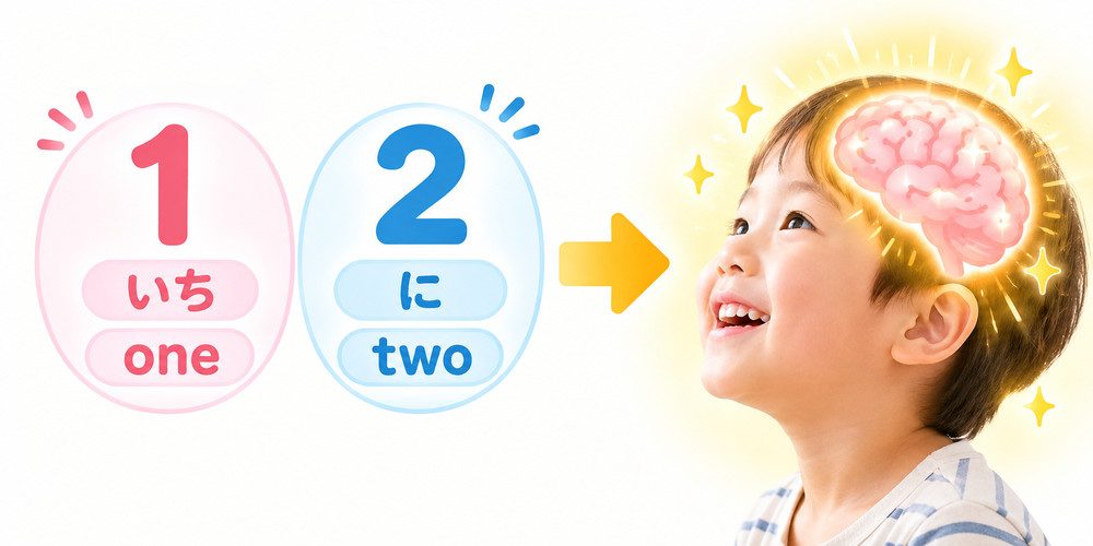1（いちone）2（にtwo）とひらがなと英語で数字を学び、笑顔をみせる幼児